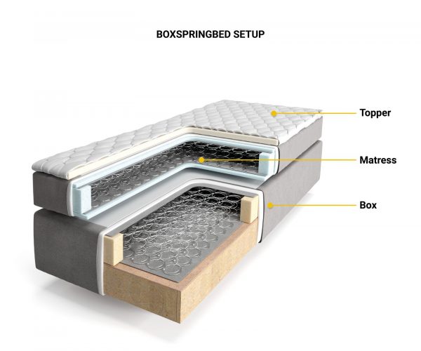 Postel Boxspring Dream-Well 140x200 cm imitace kůže Bílá s matrací a topperem - Image 6